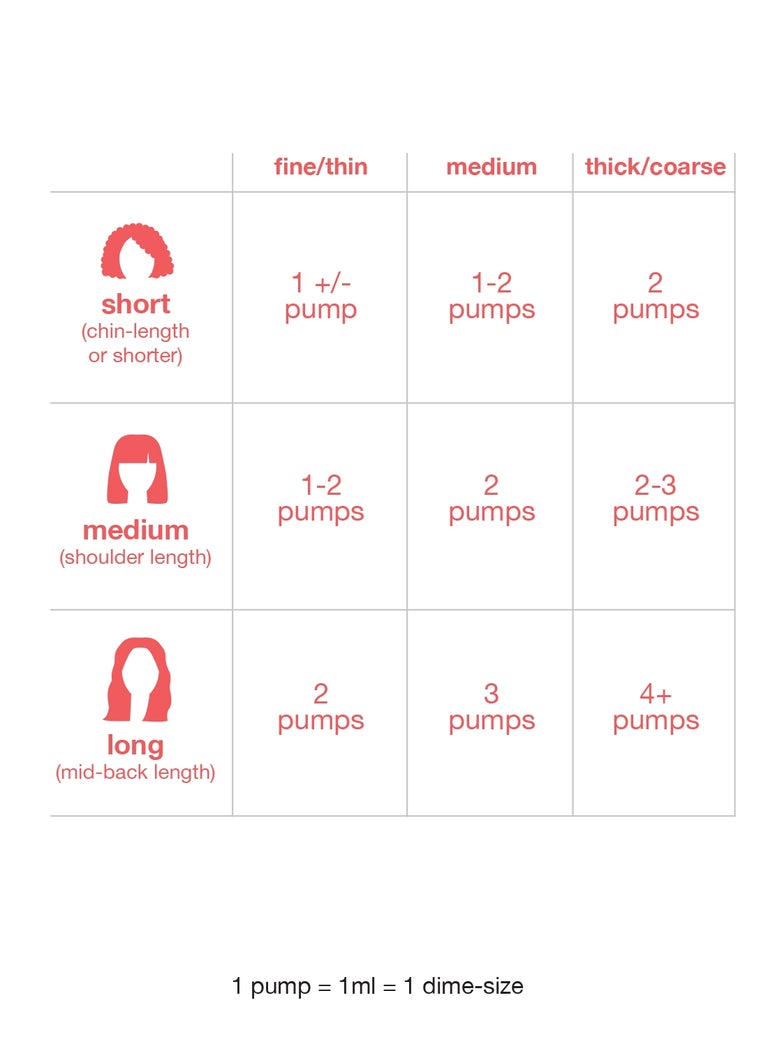 K18 Leave In Molecular Repair Mask